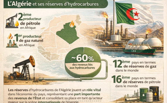 Les atouts de l'Algérie : un acteur prépondérant pour l'avenir