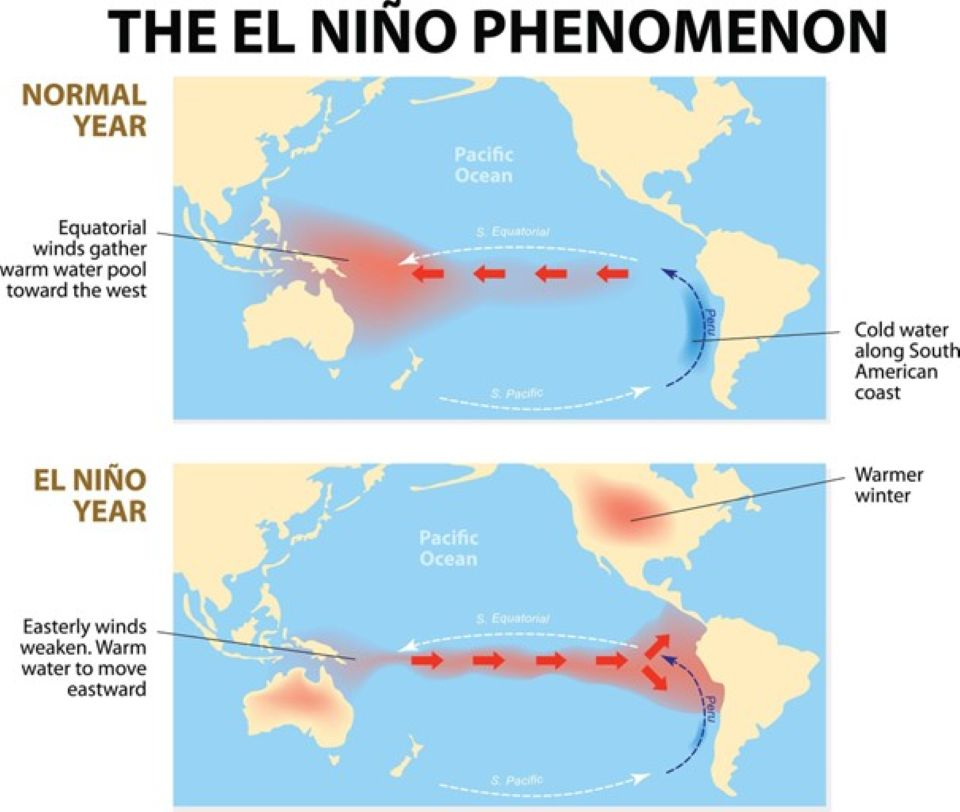 El Niño expliqué