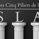 Comprendre les cinq piliers de l'islam